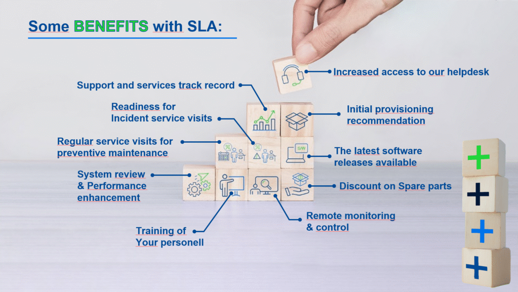 SLA - A modular support solution